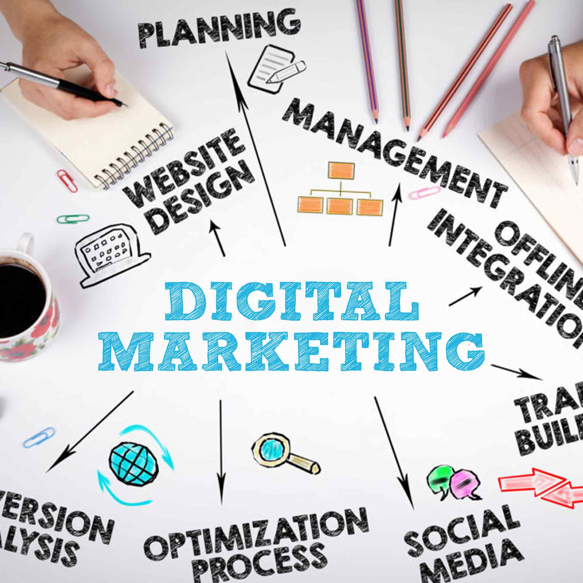 digital marketing company in ludhiana